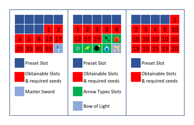 File:Korok-seed-slot-distribution.png
