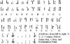 Hylian Alphabet.jpg