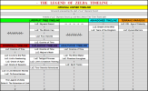 Revamped Zelda Timeline - Simplified.png