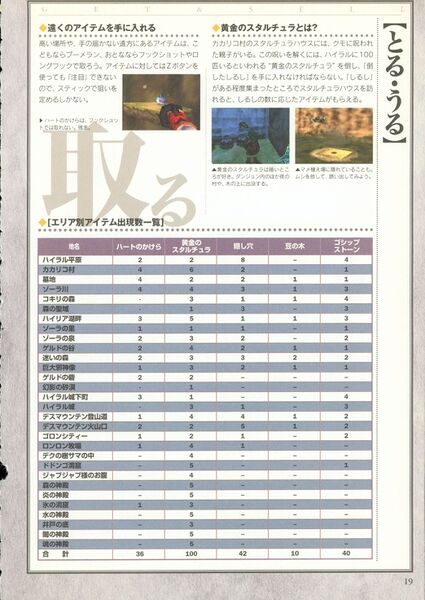 File:Ocarina-of-Time-Shogakukan-019.jpg