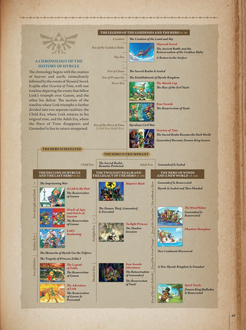Child Timeline - Zelda Dungeon Wiki, a The Legend of Zelda wiki