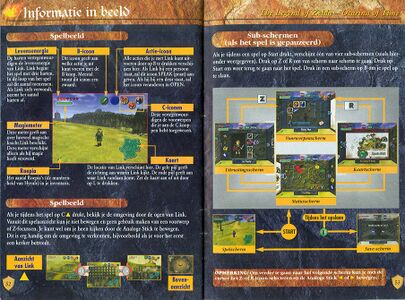 Legend of Zelda Ocarina of Time Authentic SPANISH Manual De -  Denmark