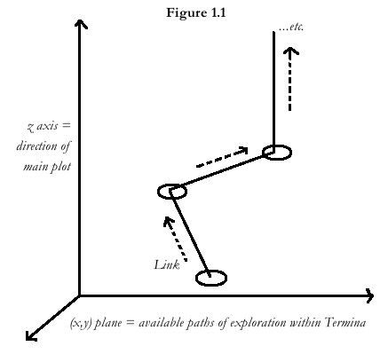 Metaphysical Model of Termina