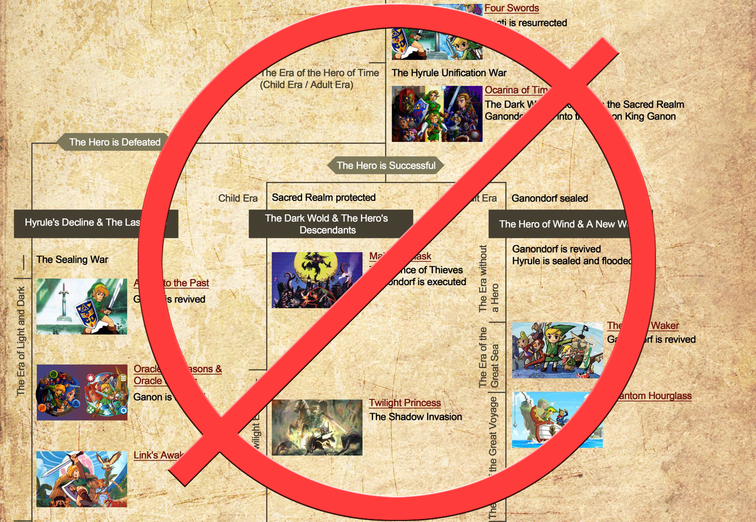 The Legend of Zelda: Tears of the Kingdom: Where does it fit in the  timeline? - Meristation